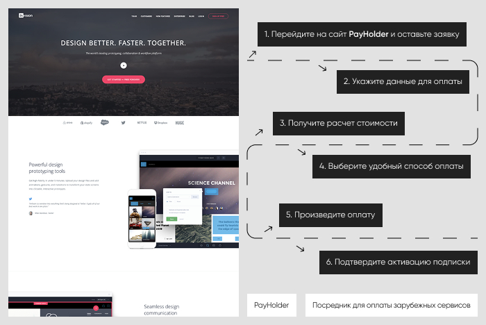 Пошаговая инструкция: оплата InVision через Payholder