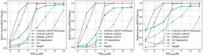 � �������� ������� AWGN ����������� ����� ������������������ �������.