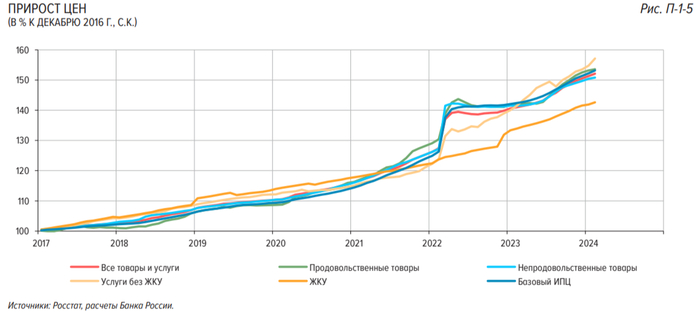 ��������� � ��