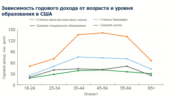 �� "��������"