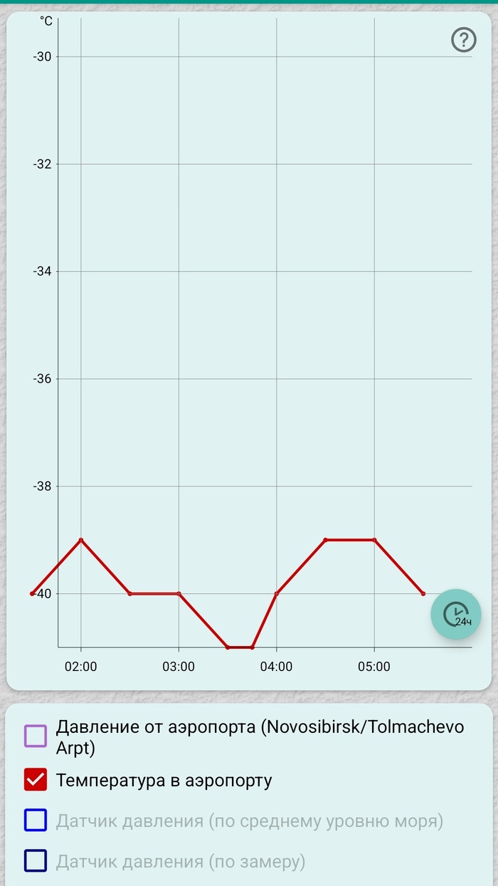 ������ ������ �����