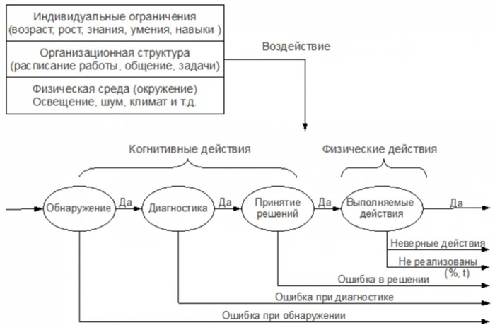 ������ � �������� �������� ���������