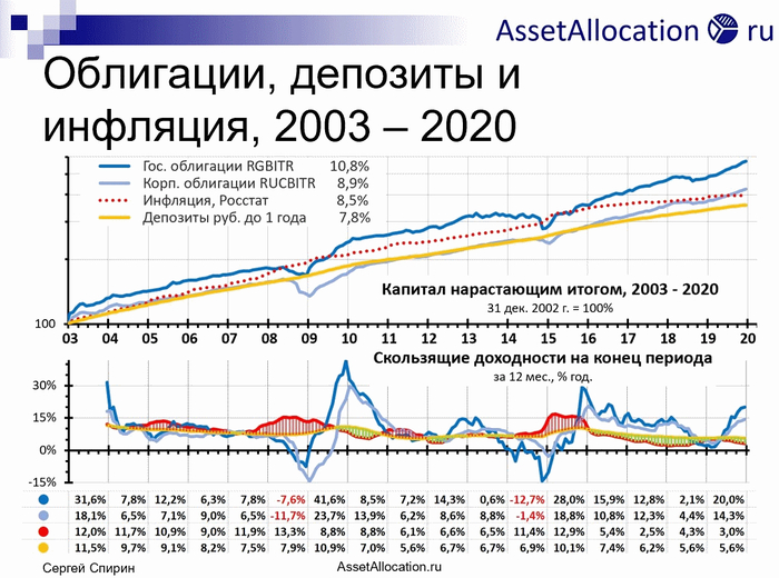 ��������� ��� � ���� ��������� �� ������� � � ��������� �� 17 ��� � ��