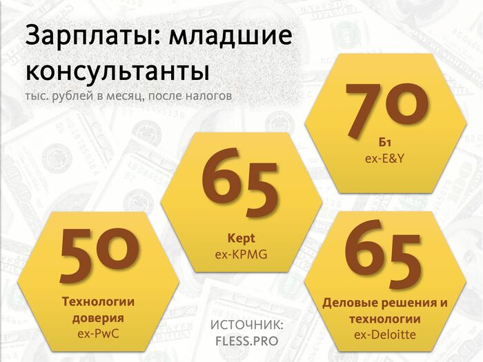 ��� ���������� ������������ � ������� ��� ������������?