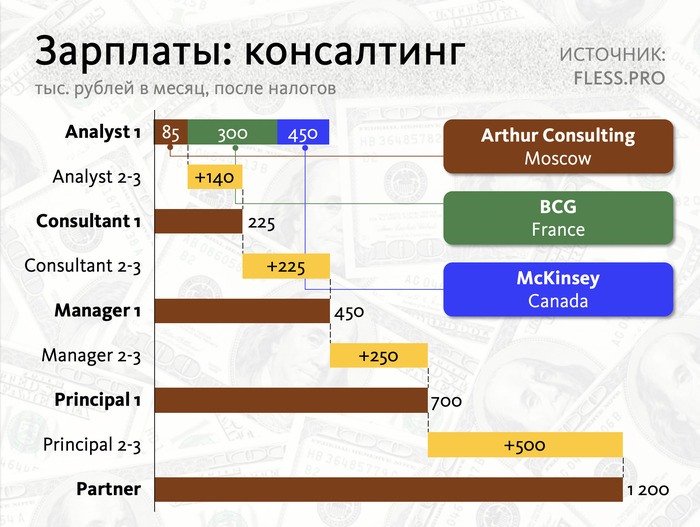 ��� ���������� ������������ � ������� ��� ������������?