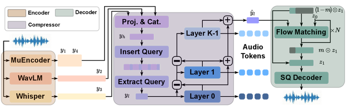 ������������ HeartCodec ������� �� ������������ ����������� ��������, ��������������������� ����������� � ������������� �������� ��� �������������.