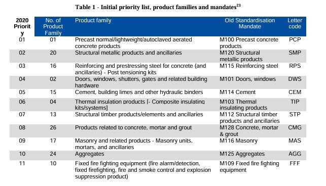 ������� ���� 2026-2029