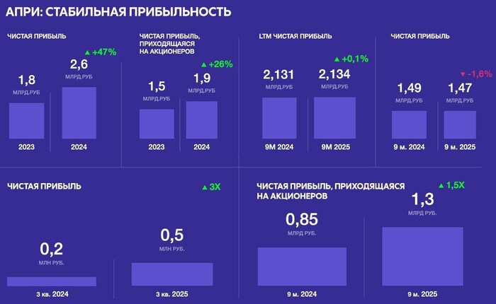 �����������: ����������� �������� � 2025