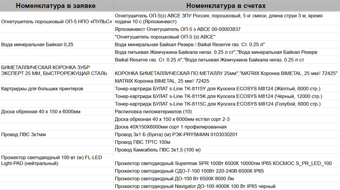 ��������� �������� ������ �������� ���������� ��������� ��������, ������, ������������ � ���������� ���������� � ���������� ���������