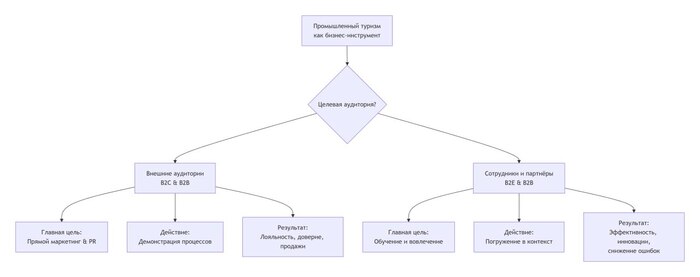 "��� ����� ������������ ������" ����� 2