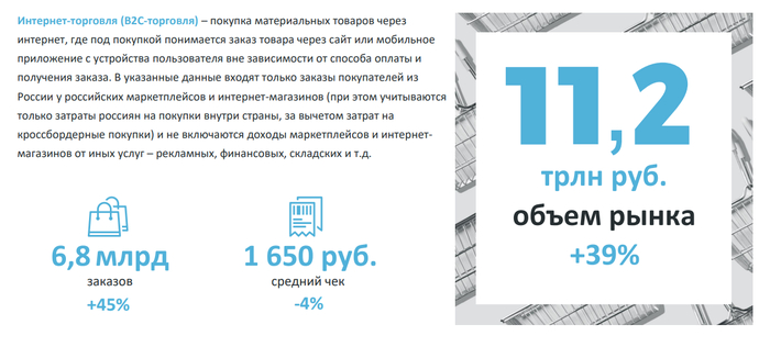 Новости ритейла: Авито накажут, осознанность покупателей, НДС 22% и снижение цен, меньше рекламы, покупки через ИИ - 20.01.26 13:41 8