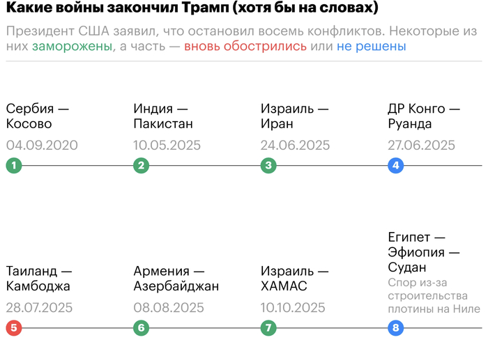 ����������� ���