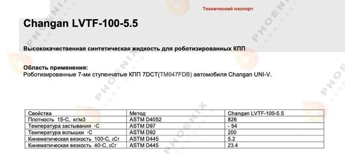 Shell или Castrol: масло для «робота» Changan Uni-V - Серия Китайские автомобили, Моё, Китайские авто, Авто, Changan, Shell, Ркпп, Акпп, Коробка передач, Трансмиссия, Длиннопост