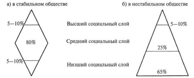 ����� ���������� �������������, ����� �� ���������