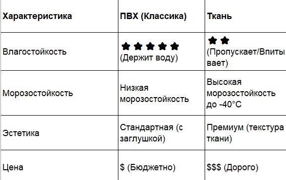 ������� �2. ��� �����? �������� ��� ��� �������?