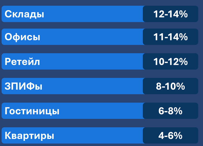 ��� ������������� � ������������?