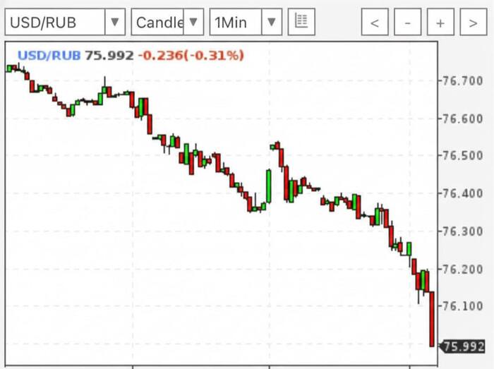 Доллар рухнул))