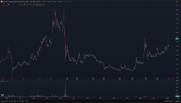 ������ ������� �����