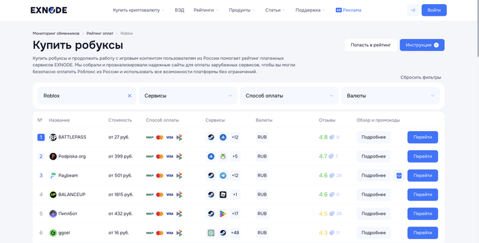 Рейтинг Exnode
