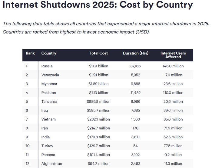 ������ �������� �������� � ���� ���� ������