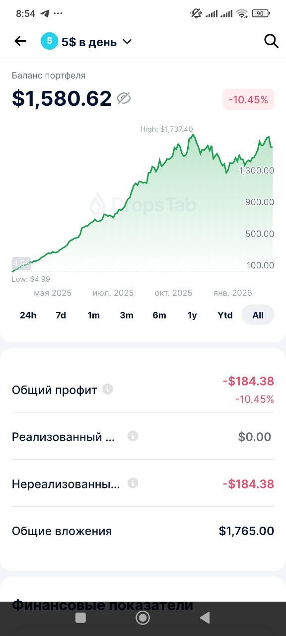 Crypto5 | День 353