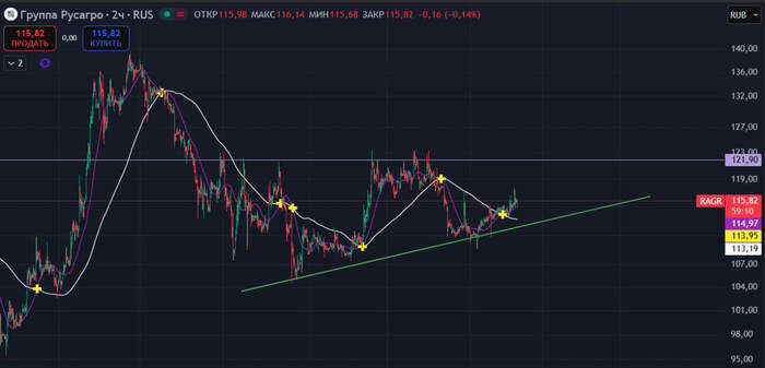 �������, ���� �����?