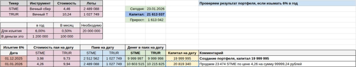 ��������� ��������� ��������, ���� ������� 6% � ���