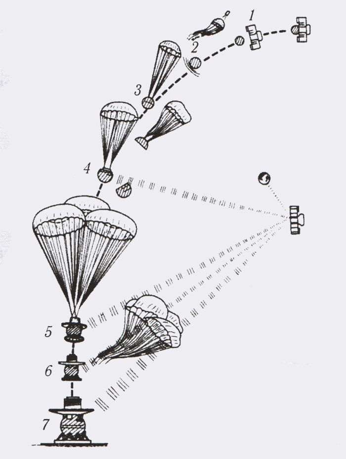 ����� ������� ������-9,-10