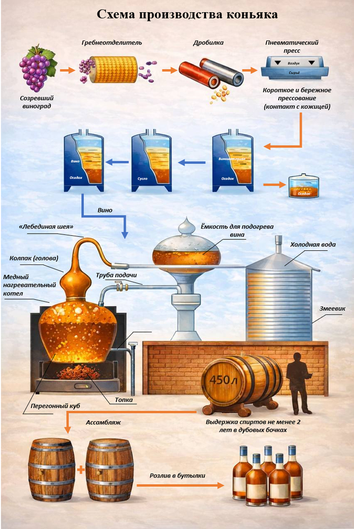 ������� ����� ������������ �������