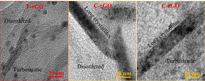 �������������� ����������� ����������� ���������� ���������������� ������ ������� (�����) � ���������� ������ ������� (������)