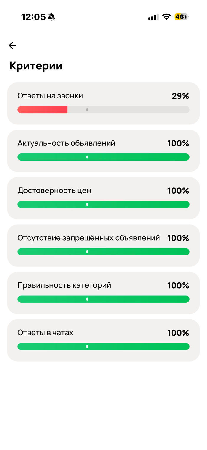 �����, avito