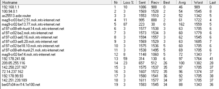 Пинги через WINmtr. Можно видеть, что задержки идут как по хосту роутера так и далее по серверам провайдера.