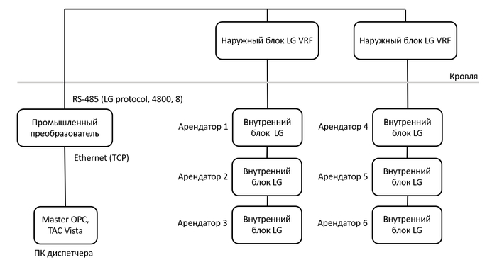 ����� ��� ���������� ������������
