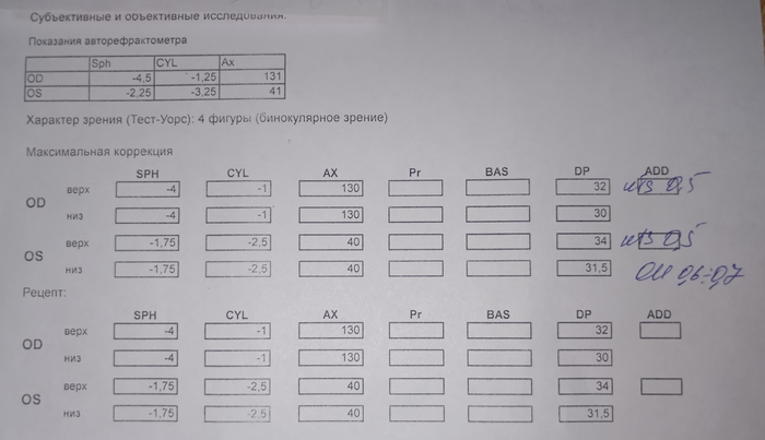 Помогите пожалуйста с рецептом на очки