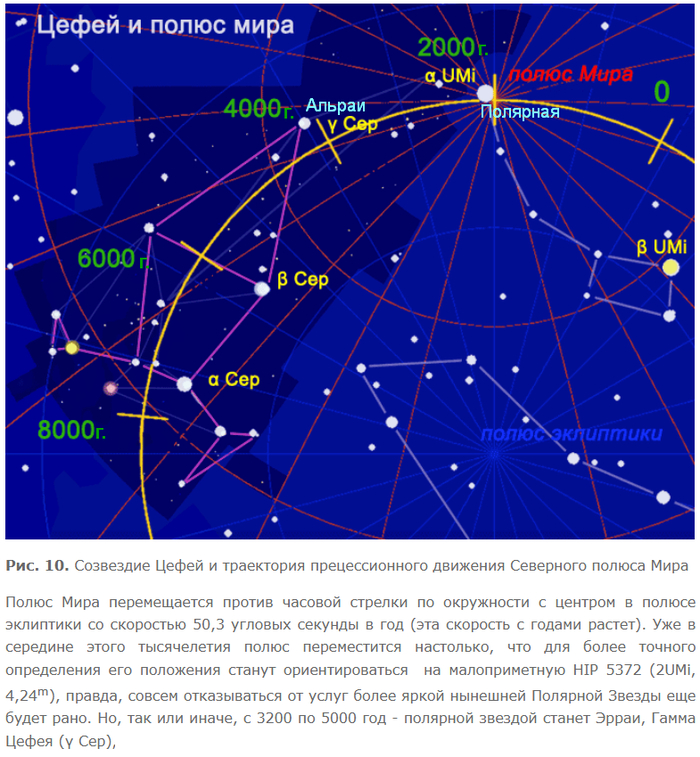 �������� �������� �������� �������� �������������� � ������������