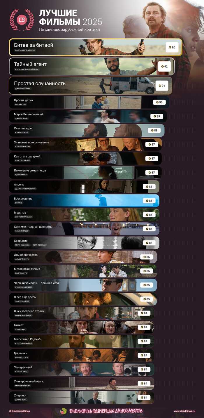 ������ ������ 2025 ���� � �� ������ ���������� �������