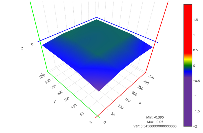 ���� �����!