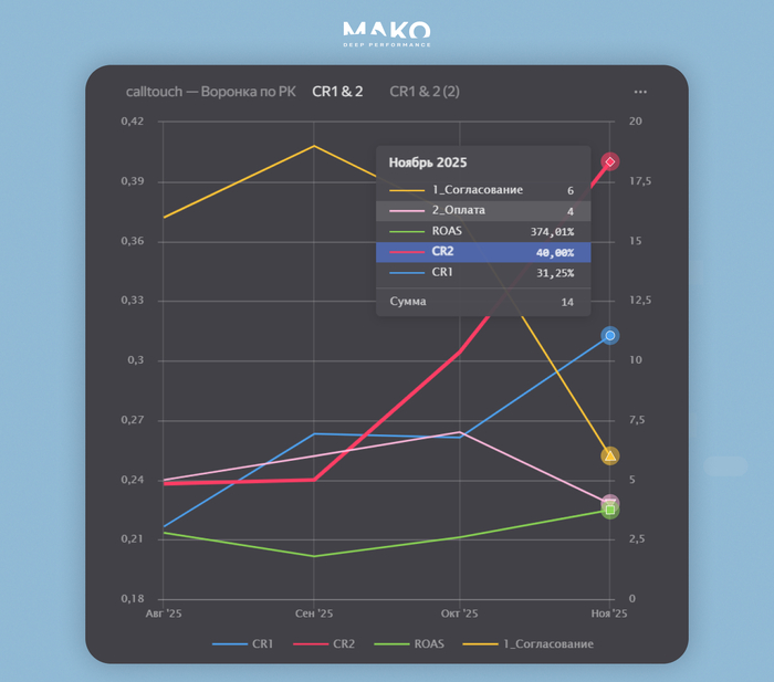 ����� ����� CR1 ― ��� ��������� � ����������� �����, ������� CR2 ― � ������