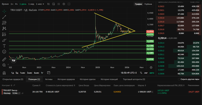 ������ Short