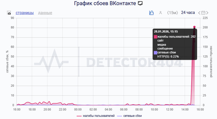 ��������� ���������� �������