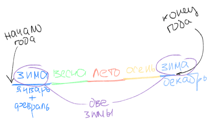 2 ���� � ���� ��� �� ��������