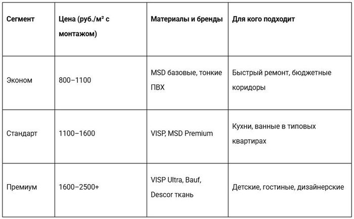 ������� �4. �������� ��� �� �������� ������� �� ���������