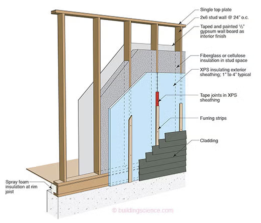 ����� <a href="https://pikabu.ru/story/paronepronitsaemyie_stenyi_v_karkasnom_dome_taynyie_znaniya_karkasostroeniya_ili_o_chyom_ya_ne_rasskazyivayu_samostroyshchikam_13655160?u=https%3A%2F%2Fbuildingscience.com%2Fdocuments%2Fenclosures-that-work%2Fhigh-r-value-wall-assemblies%2Fadvanced-frame-wall-construction&t=%D0%BE%D1%82%D1%81%D1%8E%D0%B4%D0%B0&h=fdf8f082a1ee8b3ba6ca59ae13a2ac1e4f9d1379" title="https://buildingscience.com/documents/enclosures-that-work/high-r-value-wall-assemblies/advanced-fra..." target="_blank" rel="nofollow noopener">������</a>