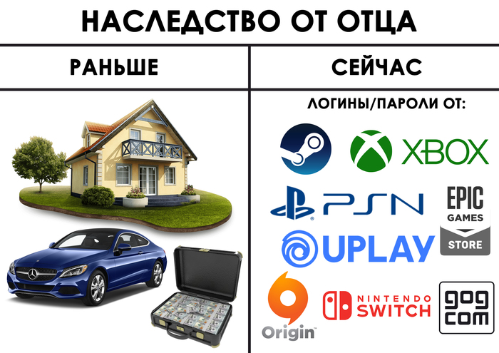 �� ������ �����