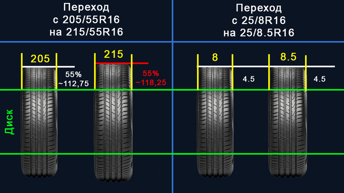 ������� 4: ������� ������ ������ � ������ ������������