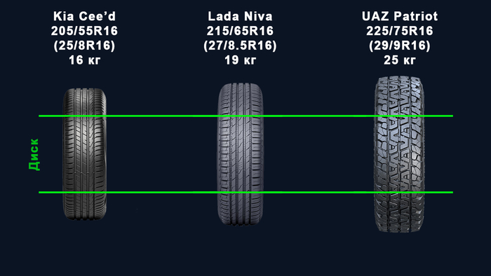 ������� 10: ������� "16� ��������" �� ���� �� ����