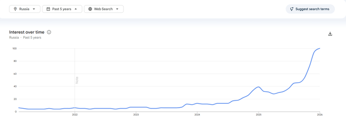 ����� user10474122 � ���������� �������� ��� �����