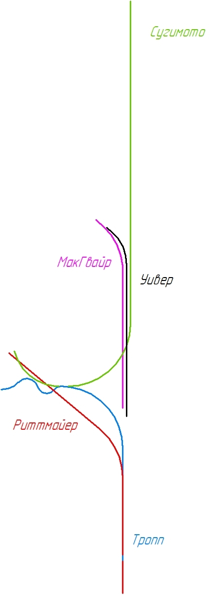 ����� �������������� �� ��������� ����� ���