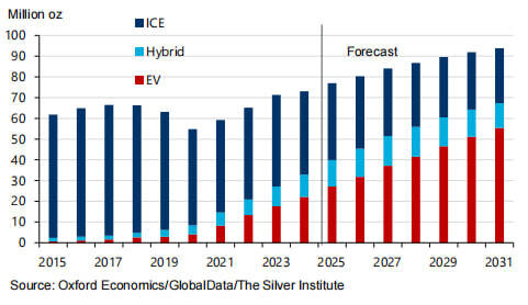 ����������� ������� � ���������.