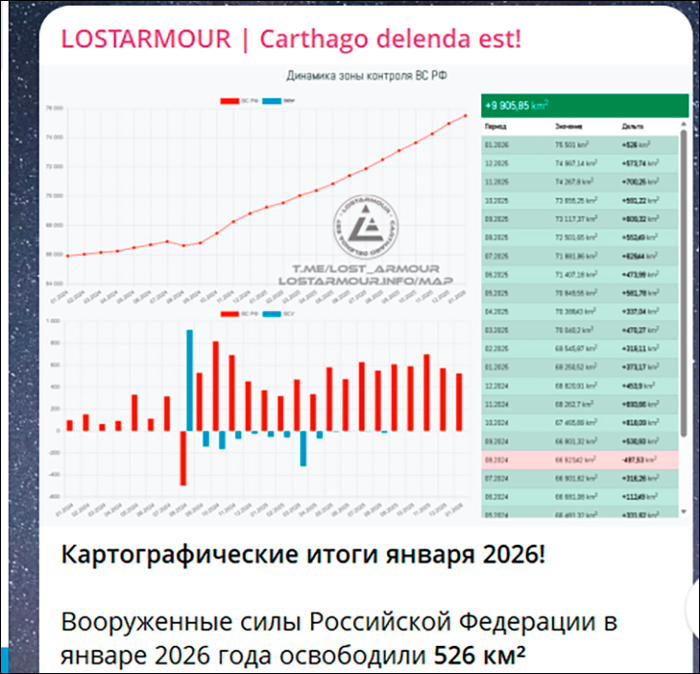 �� �������� ������ ������� ����� ���������� ����� � ���� ��� ������ ����������, ��� ����� ������ �����. ��������: ��-����� LOSTARMOUR | Carthago delenda est!